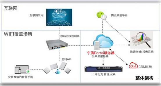 實景演示 機場、商超如何實現微信連Wi-Fi？互聯網數據服務新篇章